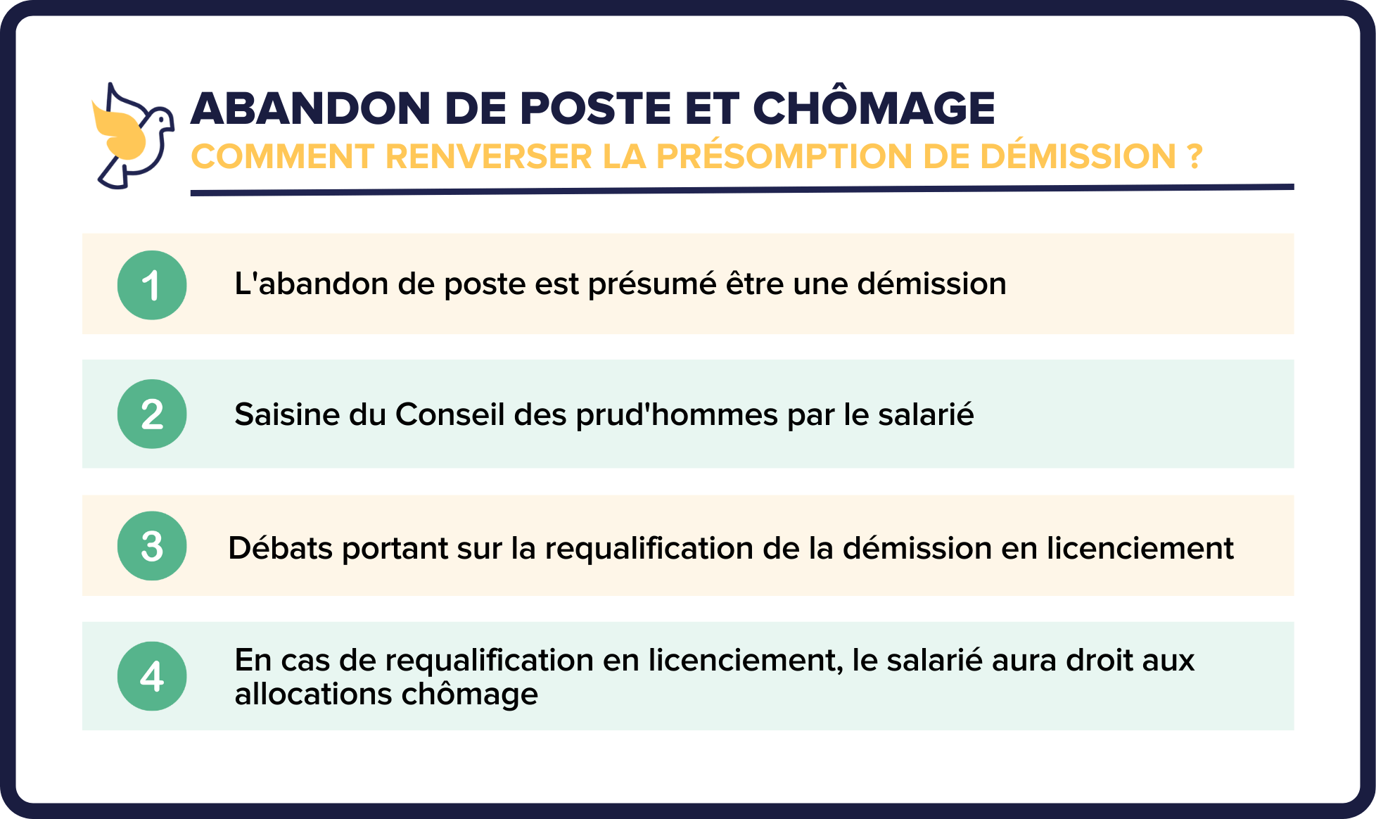 Abandon de poste et droit au chômage